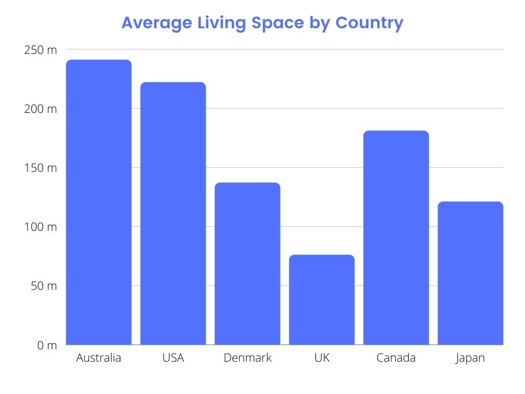 Total living space size